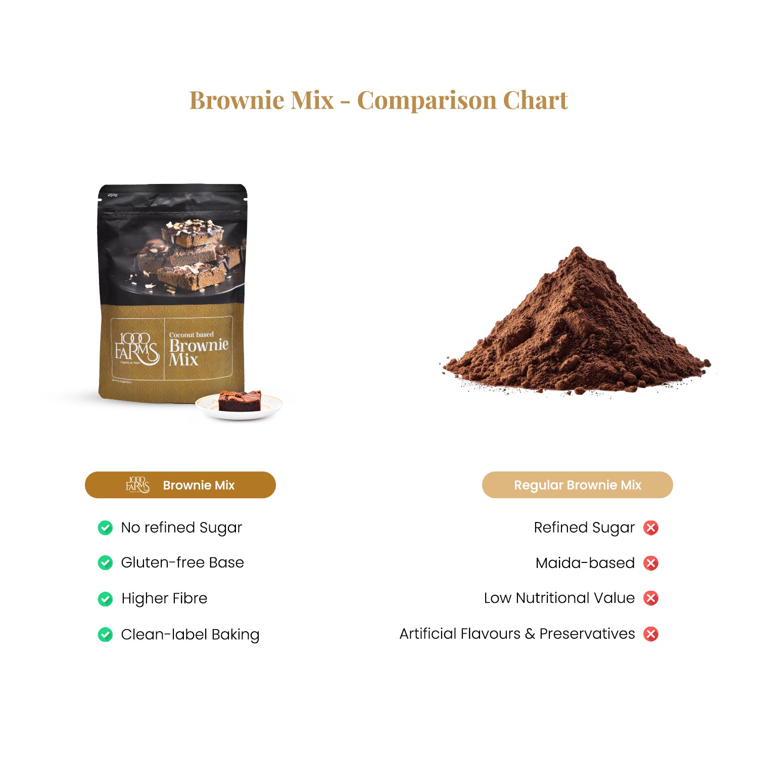 Coconut Based Brownie Mix