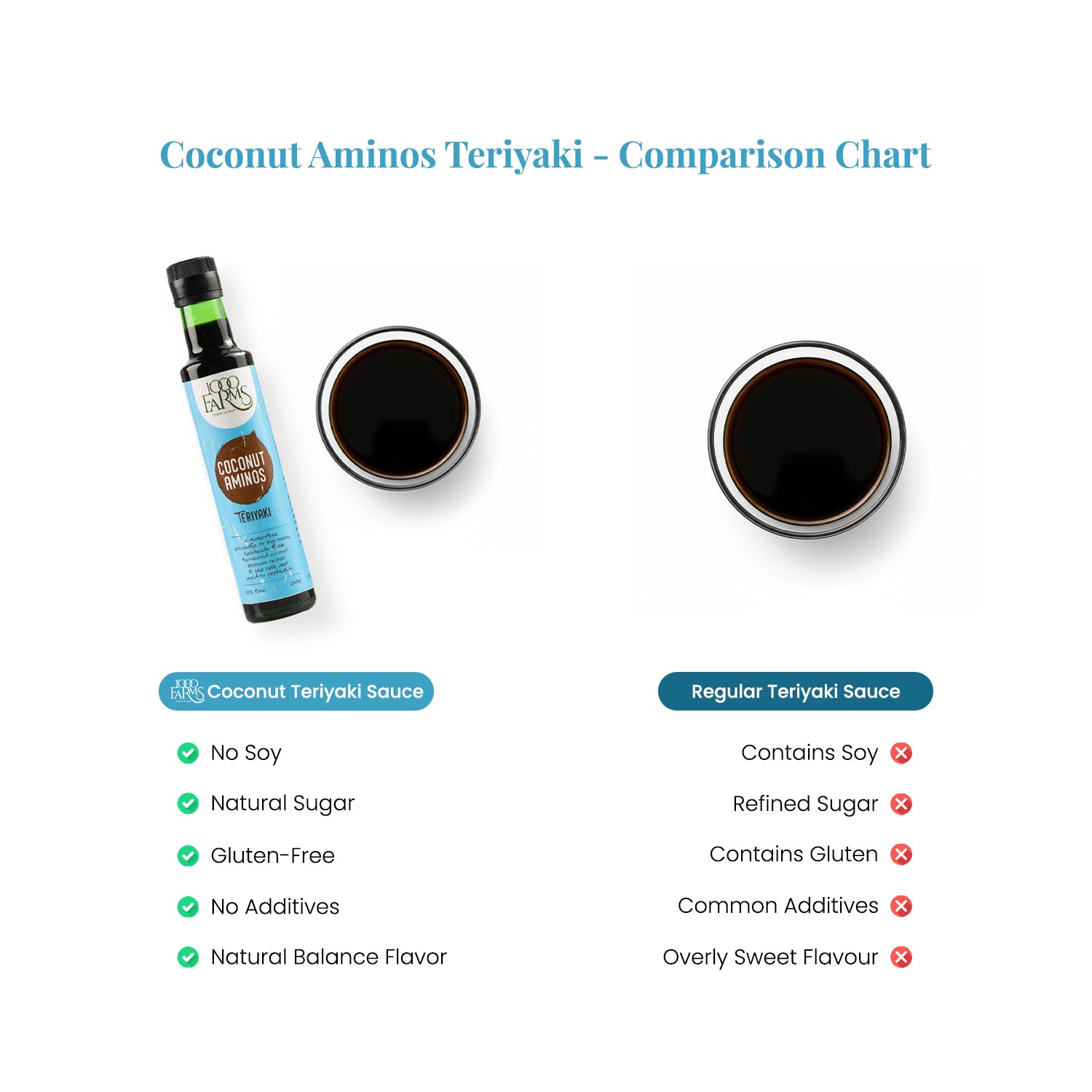 Coconut Aminos Teriyaki