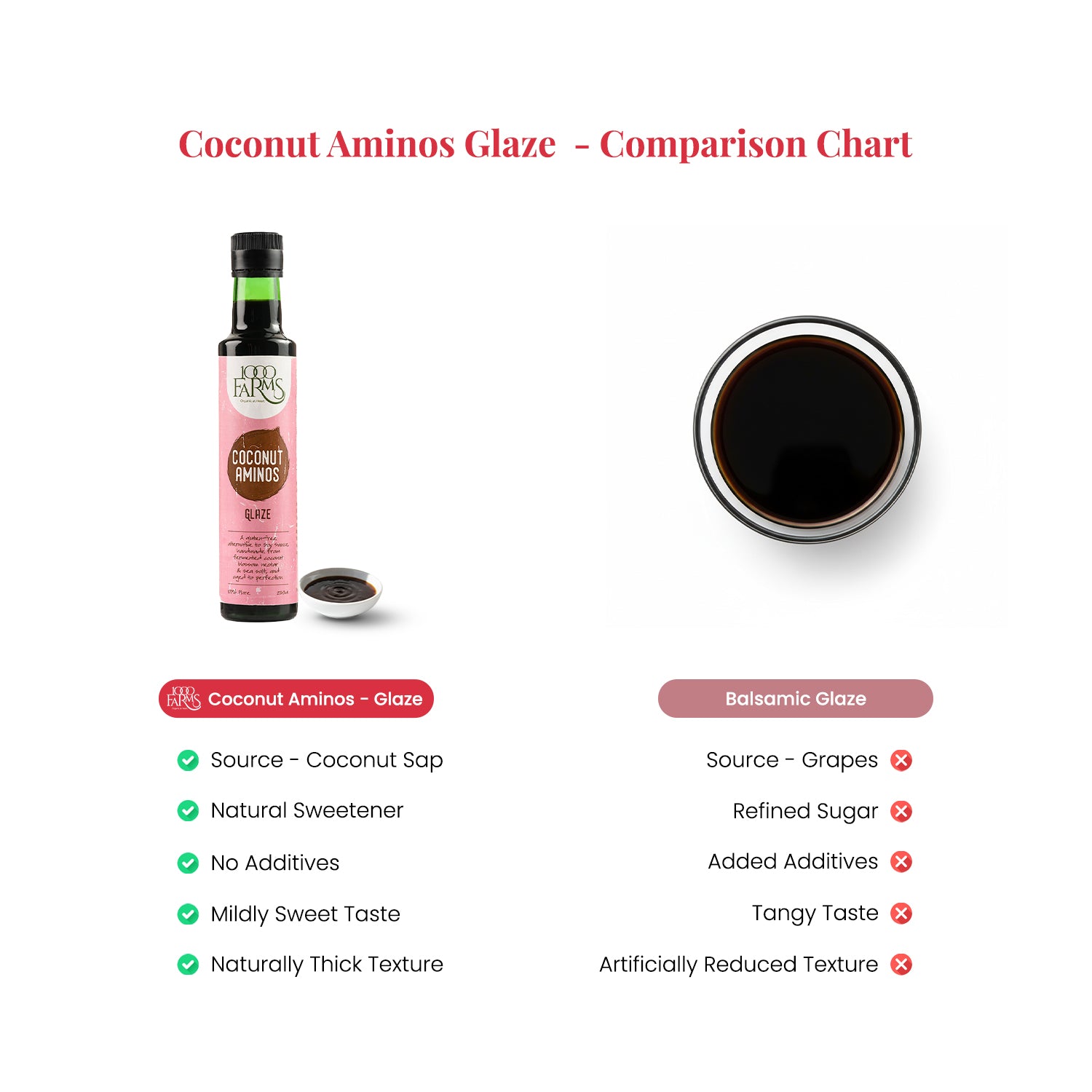 Coconut Aminos Glaze