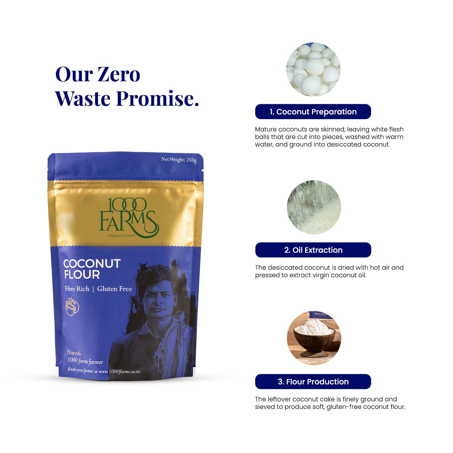 Gluten-Free Coconut Flour