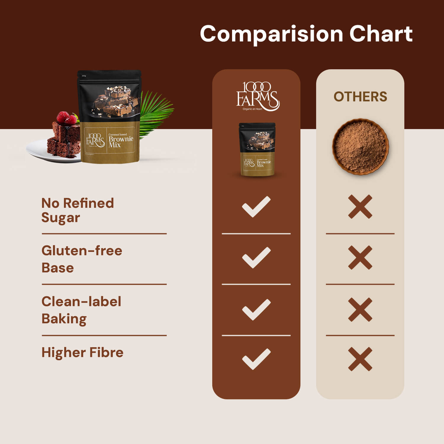 Coconut Based Brownie Mix - 250g