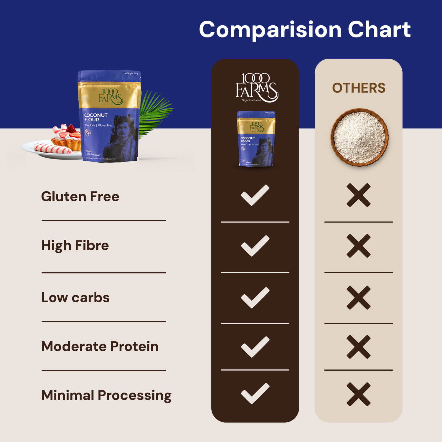 Gluten-Free Coconut Flour - 250g
