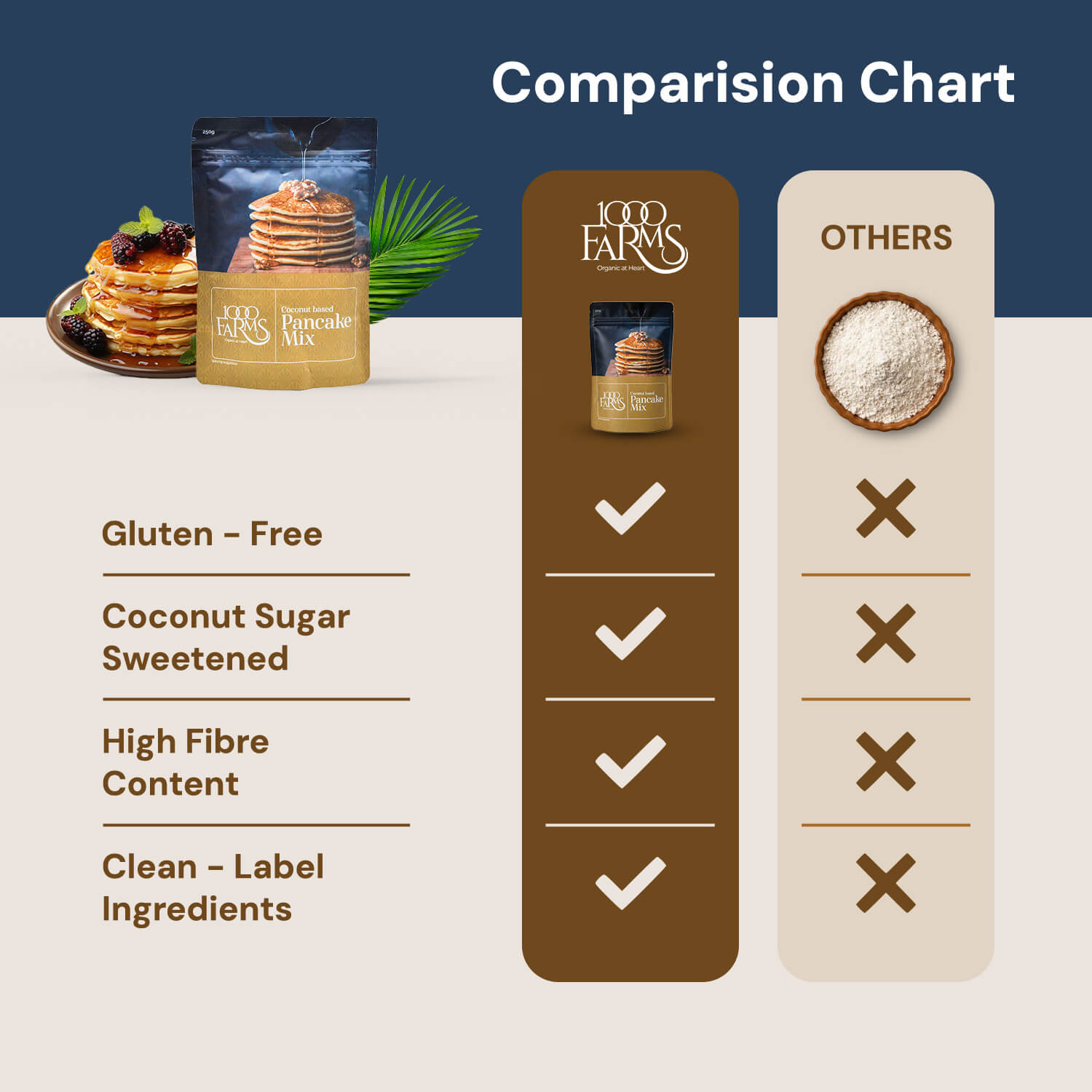 Coconut Based Pancake Mix - 250g