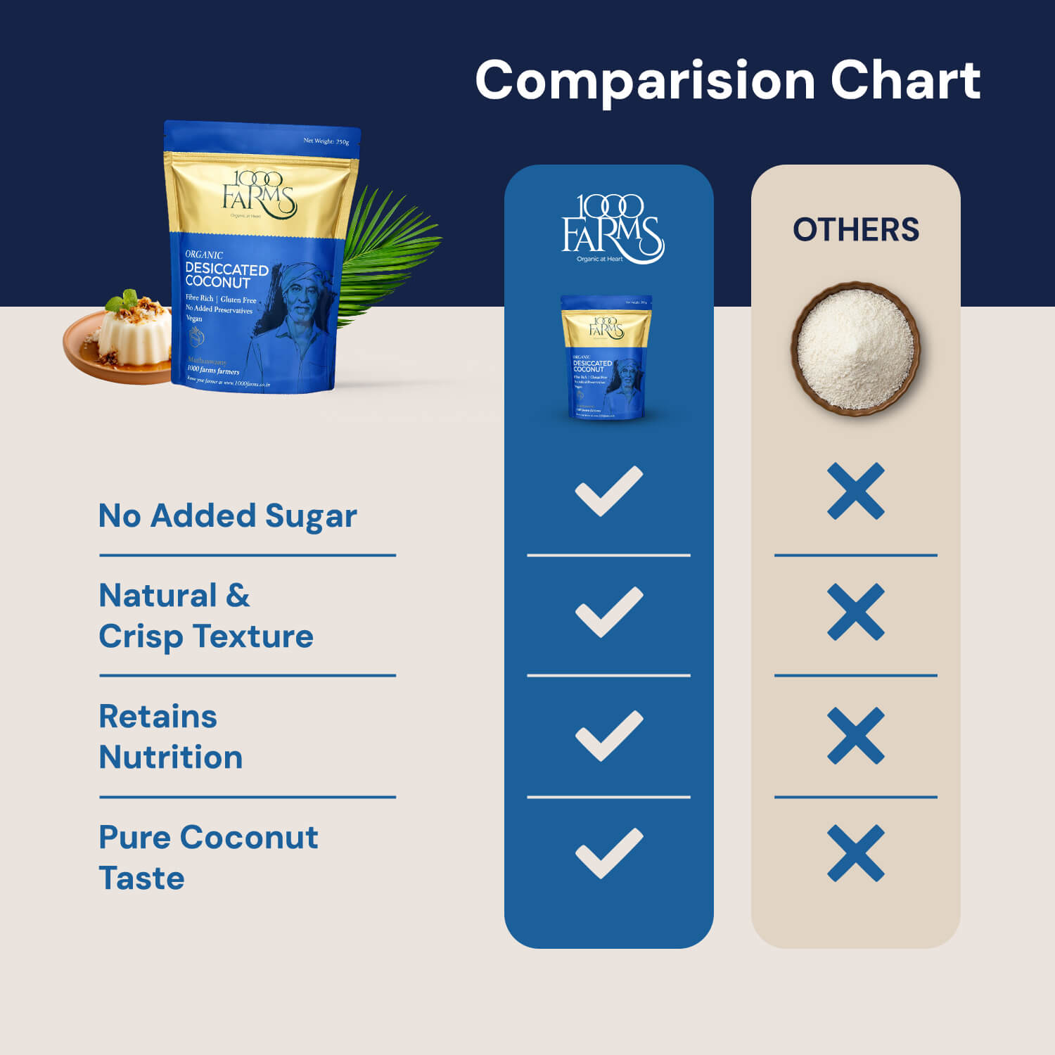 Organic Desiccated Coconut - 250g