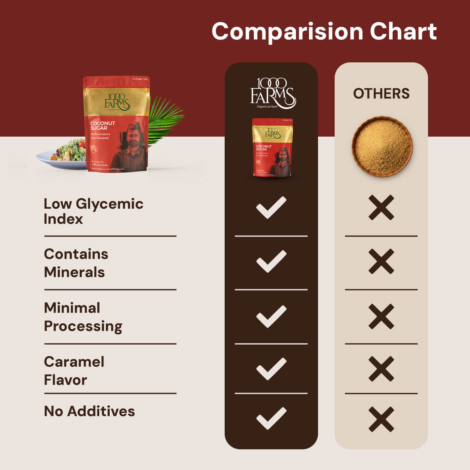 Coconut Sugar - 250g