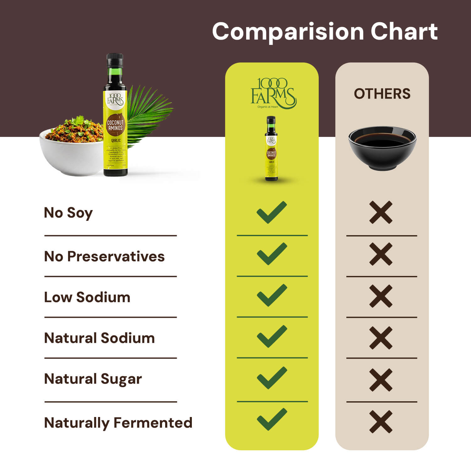 Coconut Aminos Garlic - 250ml