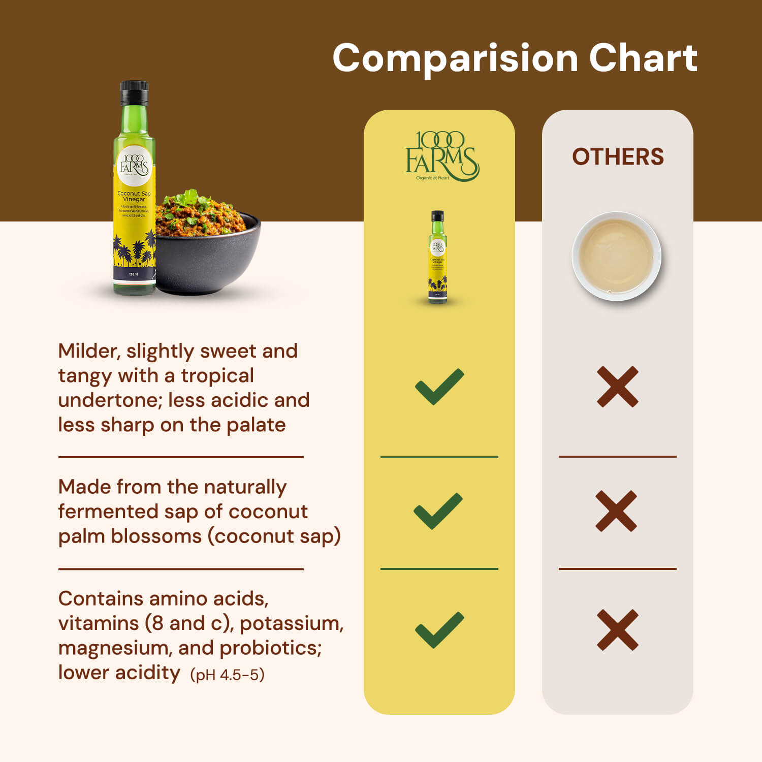 Coconut Sap Vinegar - 250ml