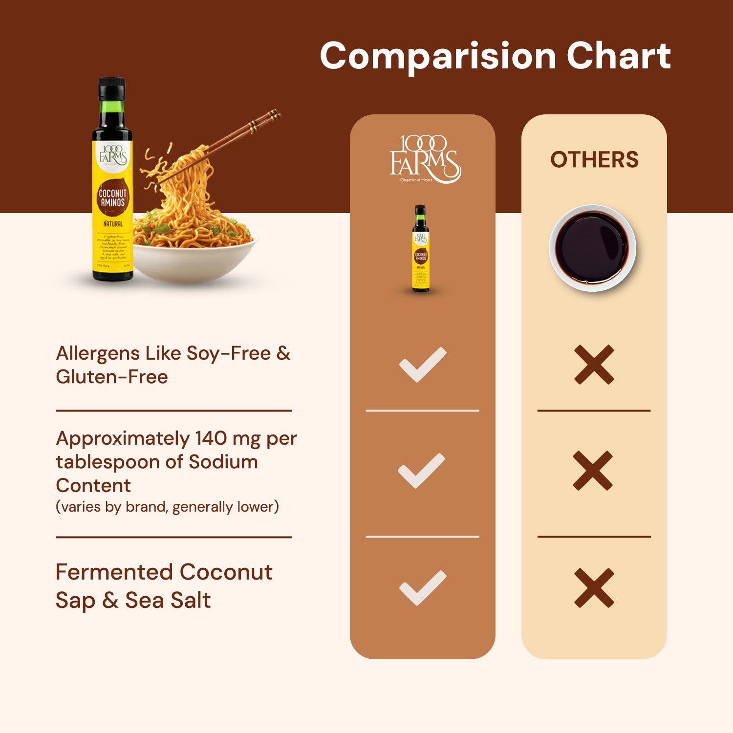 Coconut Aminos Natural - 250ml