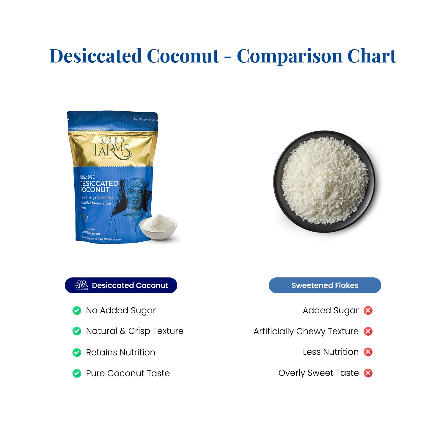 Organic Desiccated Coconut