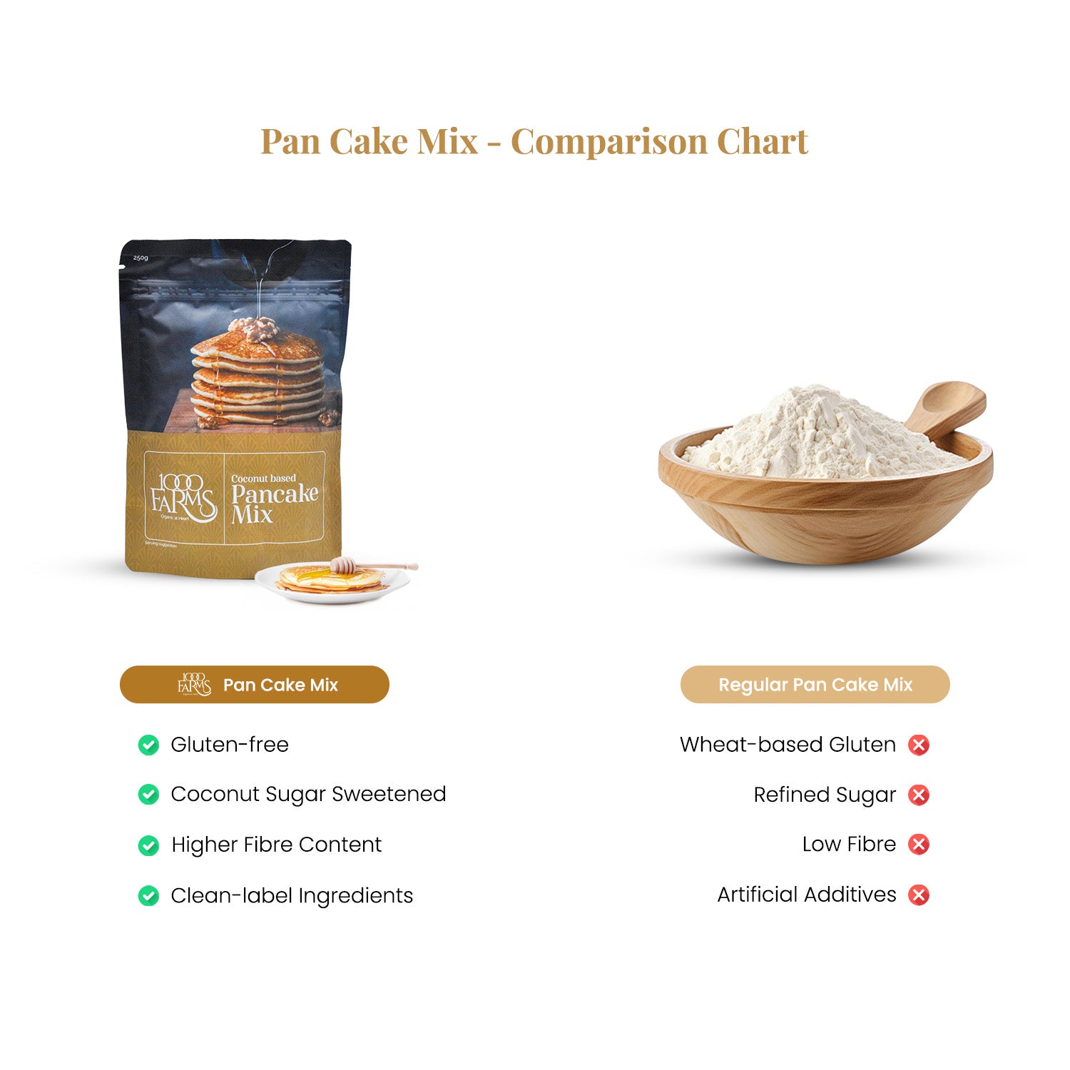 Coconut Based Pancake Mix